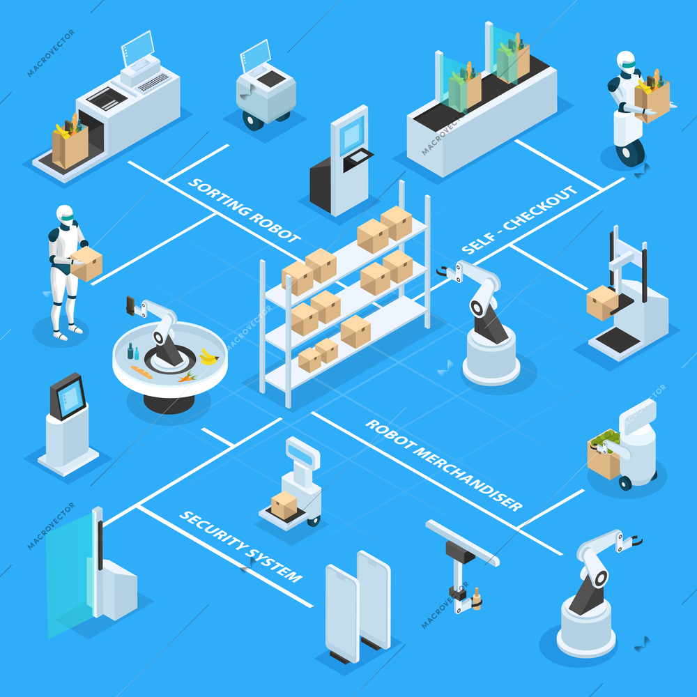 Automated shops, machines and robots with goods, isometric flowchart on blue background vector illustration