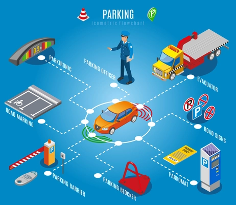 Isometric parking flowchart  with parktronic parking officer barrier blocker road sings evacuator and other descriptions vector illustration