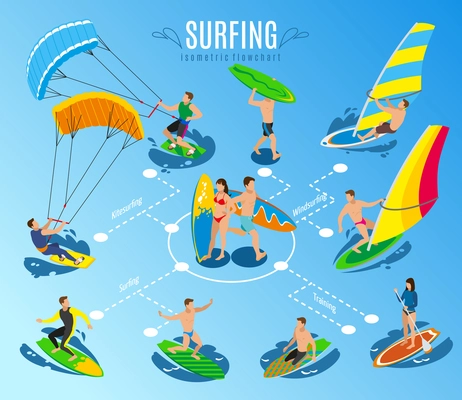 Surfing isometric flowchart background composition with isolated images of sailboard and human characters riding surf boards vector illustration