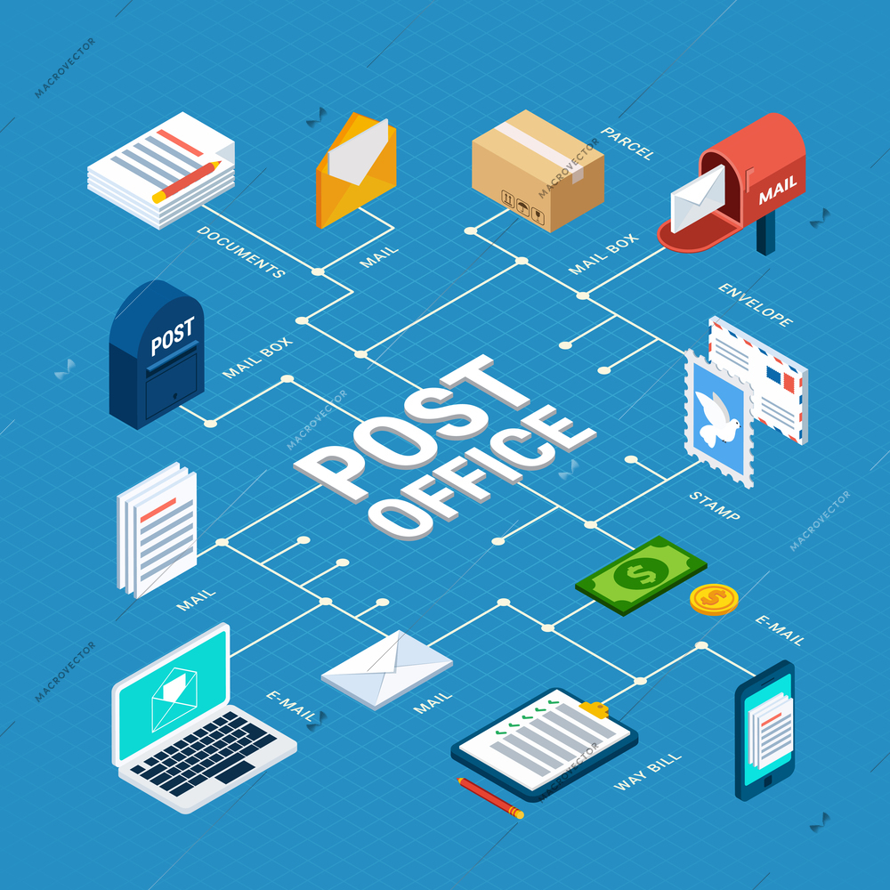 Mail isometric big flowchart with post office and parcel documents stamp mail way bill envelope descriptions vector illustration