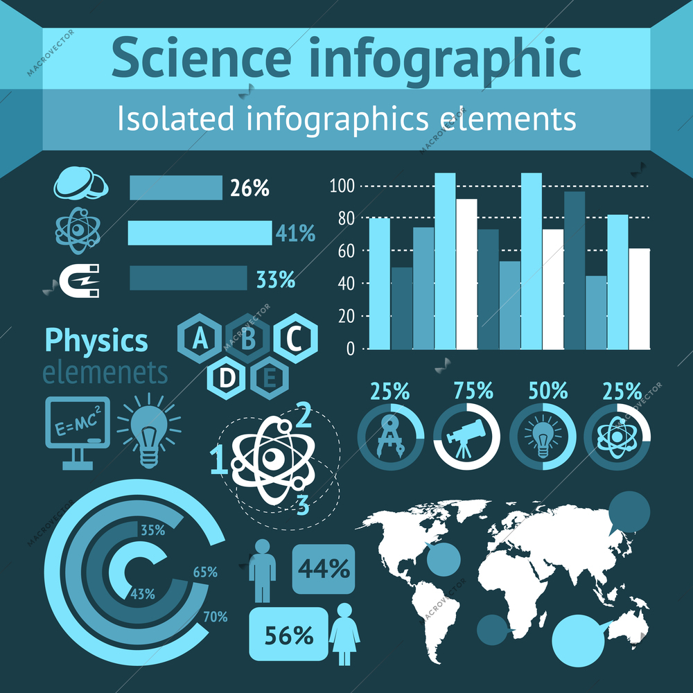 Physics science infographics set with research and studying elements vector illustration