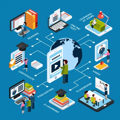 Webinar isometric flowchart with online test reading certificate podcasting classroom video descriptions vector illustration