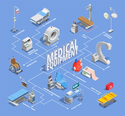 Medical equipment isometric flowchart with isolated images of medical facilities and therapeutic equipment with text captions vector illustration