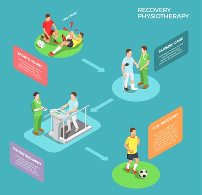 Physiotherapy rehabilitation icons isometric composition with infographical arrows and text chapters with images representing recovery stages vector illustration