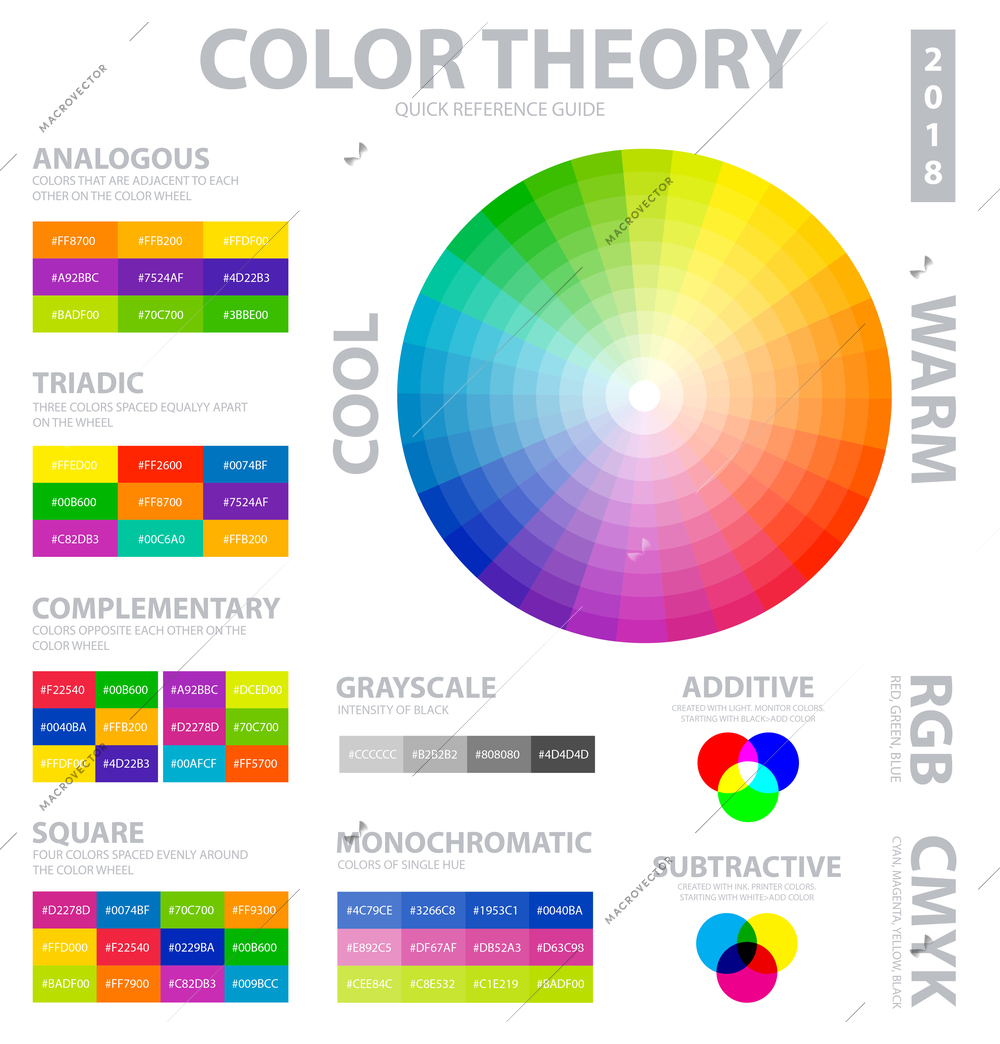 Color theory infographics layout with multicolored wheel and subtractive complementary triadic and square schemes vector illustration