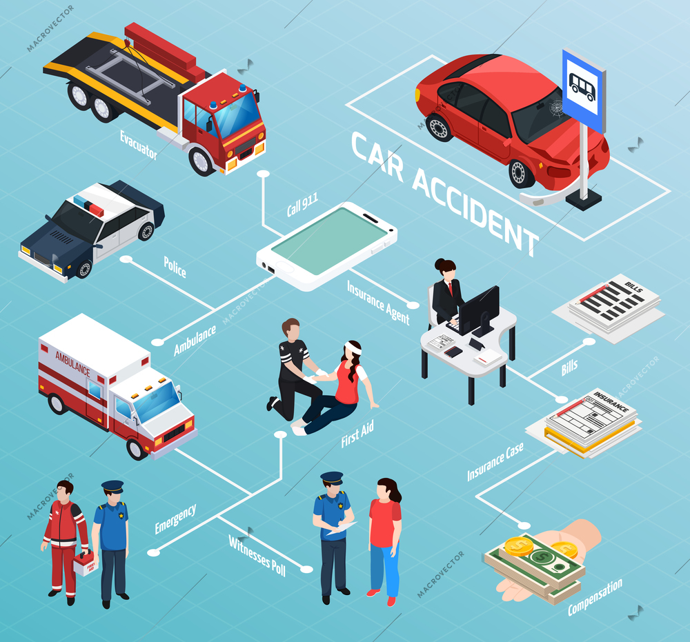 Car accident isometric flowchart evacuator police ambulance transportation insurance agent paramedics providing first aid vector illustration