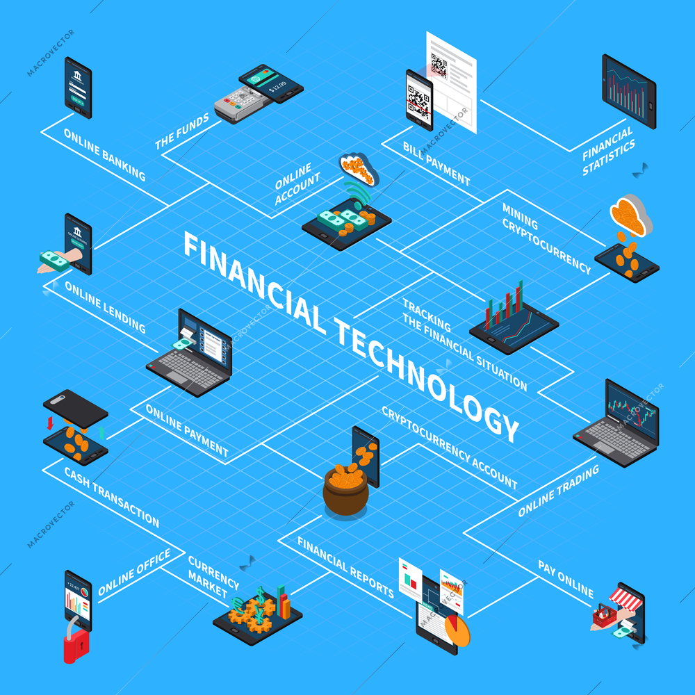 Financial technology isometric flowchart on blue background with online banking, currency market, statistics and reports, vector illustration