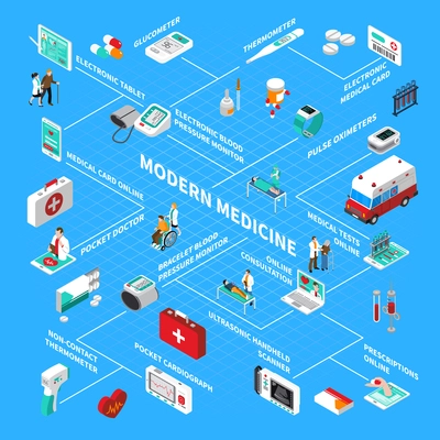 Digital health isometric flowchart with online consultation, pocket doctor and medical gadgets on blue background vector illustration