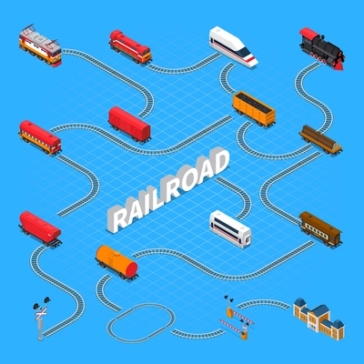 Rail road isometric flowchart on blue background with passenger and cargo train elements, station, vector illustration