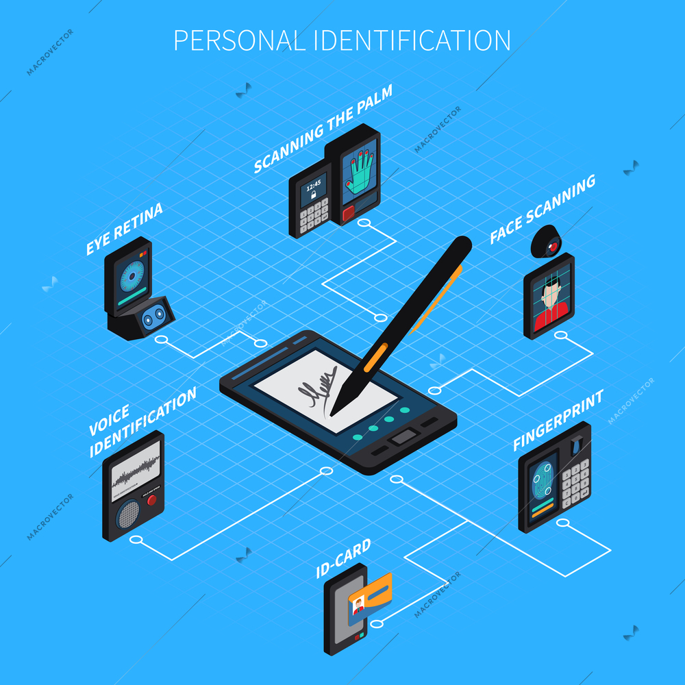 Personal identification isometric composition on blue background with biometric authentication, id card and electronic signature vector illustration