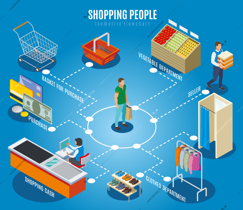 Shopping people isometric flowchart with customer, seller, goods, money and trade equipment on blue background vector illustration