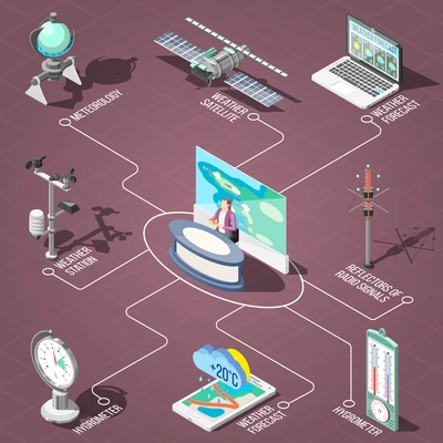 Weather forecaster in tv studio,  measurement devices of climate conditions isometric flowchart on brown background vector illustration