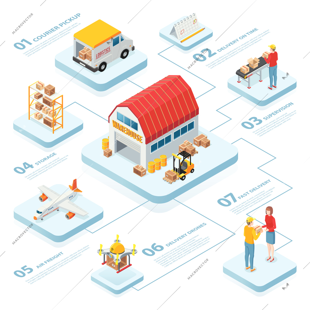 Logistics infographics layout with warehouse courier pickup air freight supervision delivery on time isometric elements vector illustration