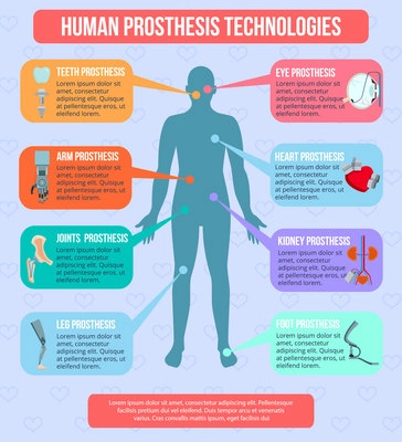 Human medical prothesis modern technologies flat infographic poster with integrated implants robotic arms artificial joints vector illustration