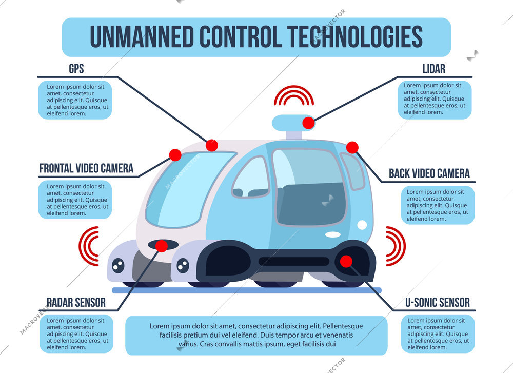 Automated unmanned vehicle control systems technology flat infographic presentation with gps radar sensors and cameras vector illustration