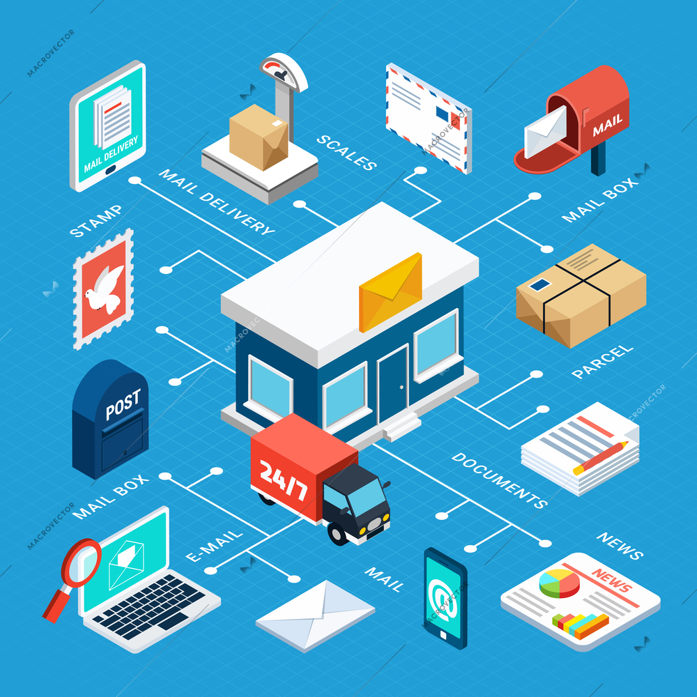 Mail isometric flowchart with stamp scales mail box parcel document news and other descriptions vector illustration