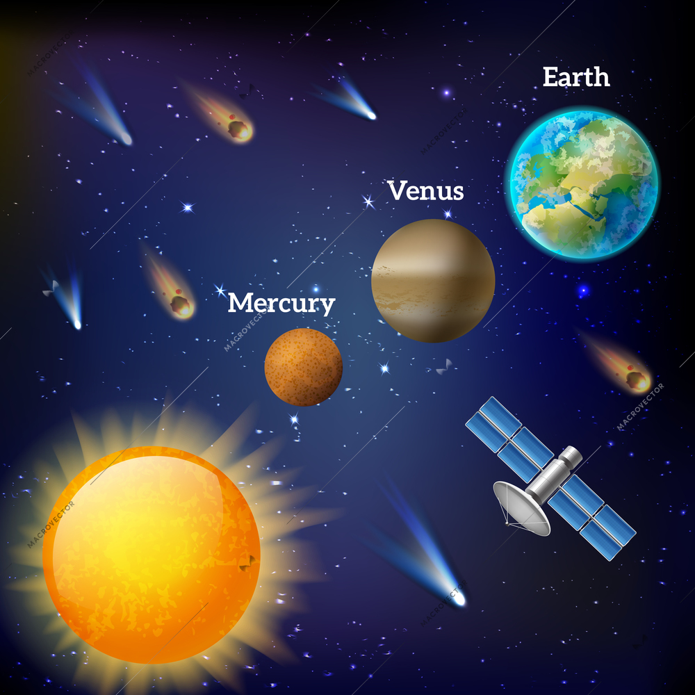 Cosmos realistic composition with part of solar system and meteorite shower images with editable text captions vector illustration