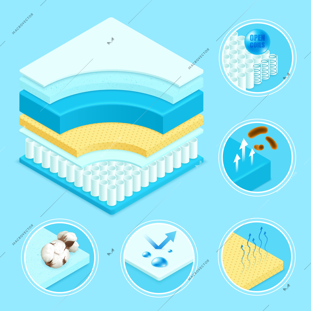 Mattress layers materials construction 3d scheme and symbols icons set with memory foam conical springs vector illustration