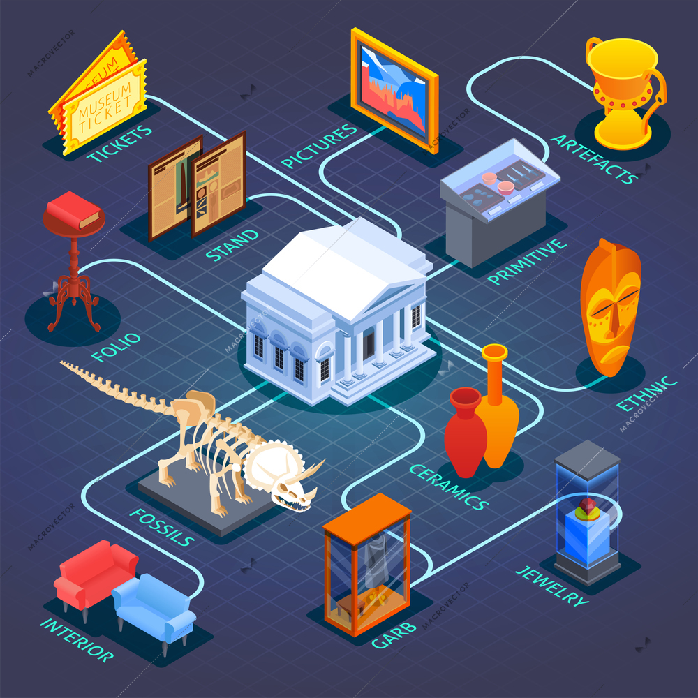 Museum isometric flowchart composition with icons of specimen collections fossils historic interior elements with text captions vector illustration