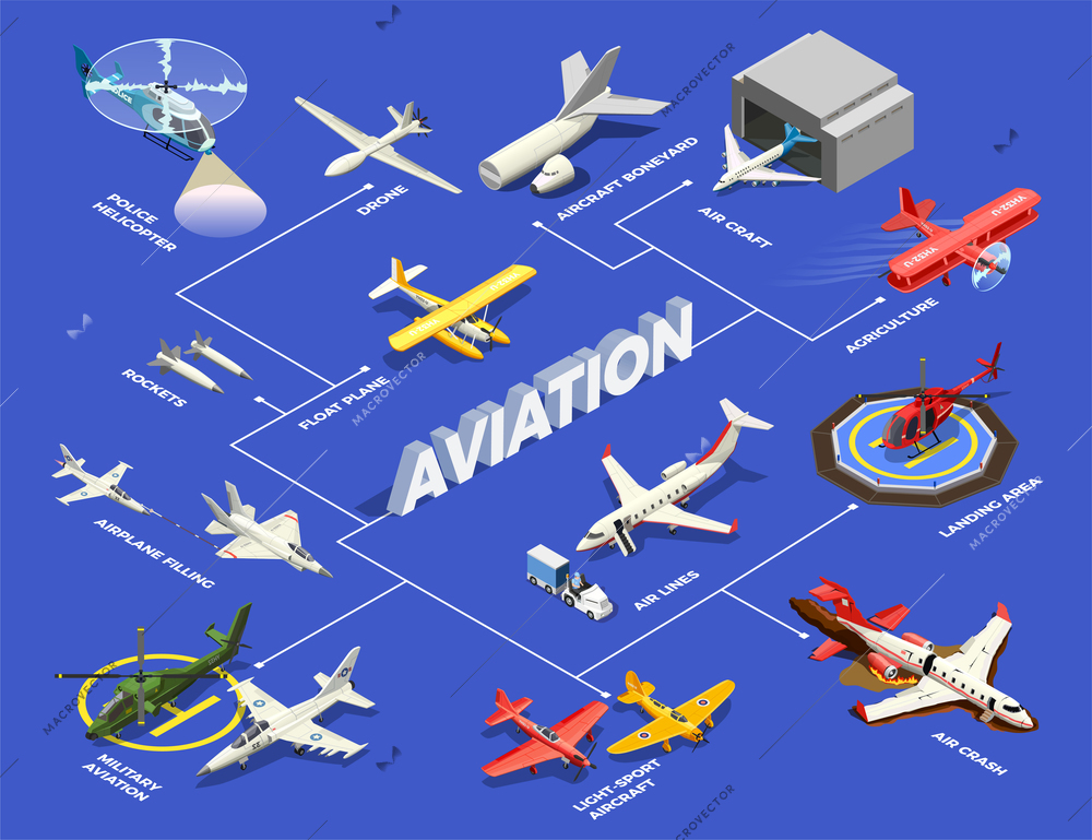 Airplanes helicopters isometric flowchart with isolated images of aircrafts with aeroplane sheds helipads and text captions vector illustration