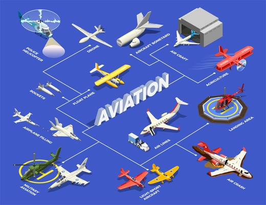 Airplanes helicopters isometric flowchart with isolated images of aircrafts with aeroplane sheds helipads and text captions vector illustration