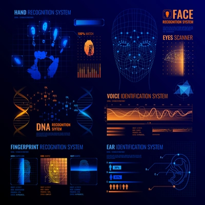 Authorization verification biometric scanners set of editable text and neon colored electronic interface elements for identification vector illustration