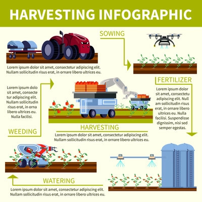 Smart farming orthogonal flat flowchart with product cultivation process, automated agricultural equipment on light background vector illustration