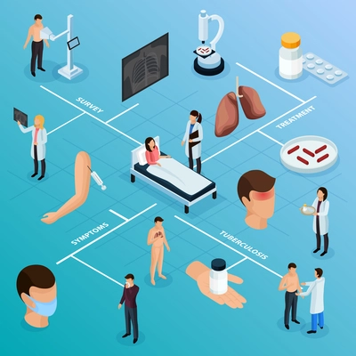 Tuberculosis prevention isometric flowchart with treatment and survey symbols vector illustration