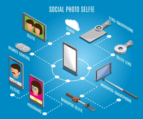 Social photo isometric flowchart on blue background with selfie gadgets, programs and filters, remote control vector illustration