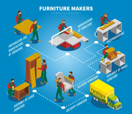 Makers during production and assembly of furniture, truck for delivery, isometric flowchart on blue background vector illustration