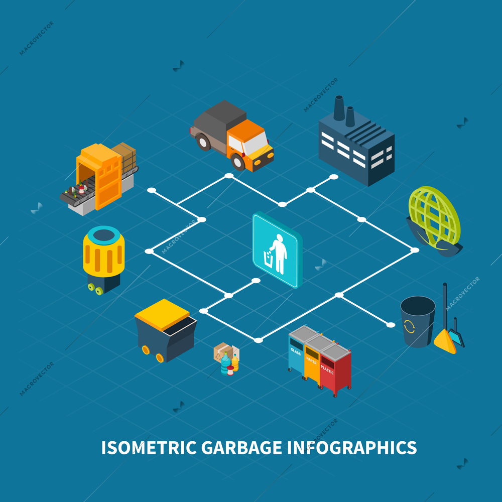 Garbage isometric infographics composition with icons of trash can cleaning equipment and pictograms with flowchart and text vector illustration