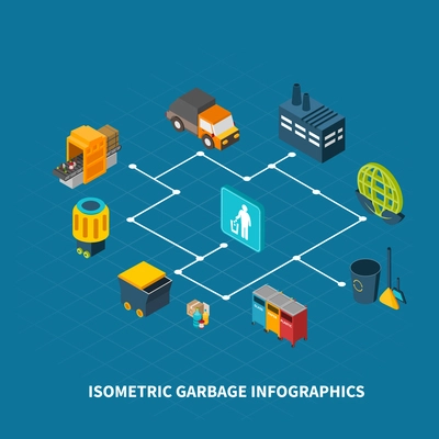 Garbage isometric infographics composition with icons of trash can cleaning equipment and pictograms with flowchart and text vector illustration