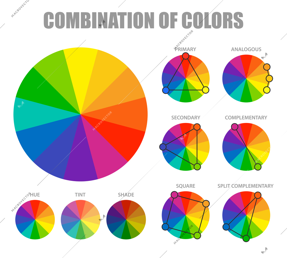 Color theory with hue tint shades wheels for primary secondary and supplementary combinations schemes poster vector illustration