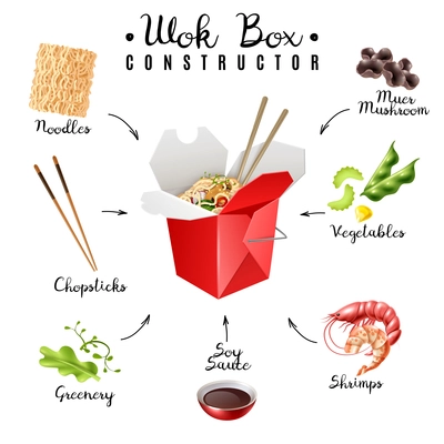 Wok box constructor including noodles, greenery, vegetables, chopsticks, soy sauce, shrimps, muer mushrooms isolated vector illustration