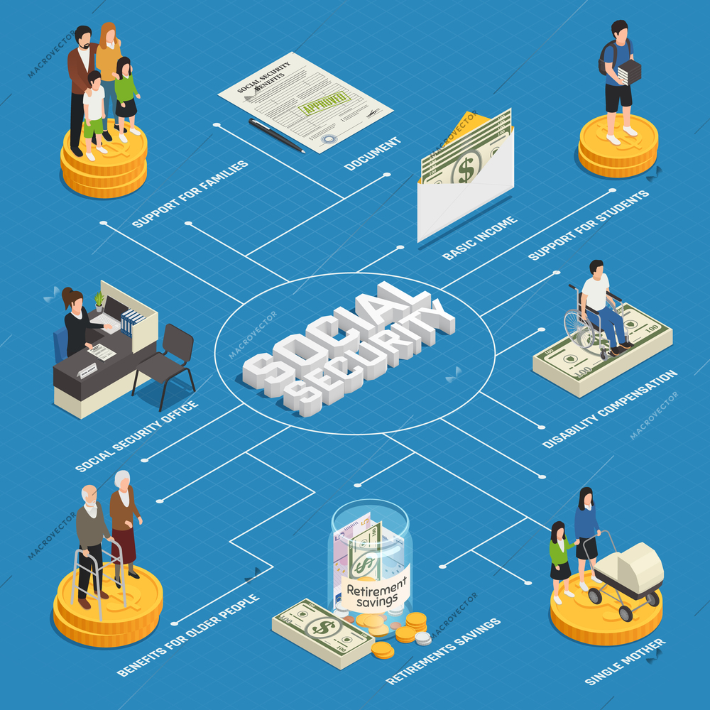 Social security isometric flowchart on blue background, basic income, disability compensation, benefits for elderly persons vector illustration