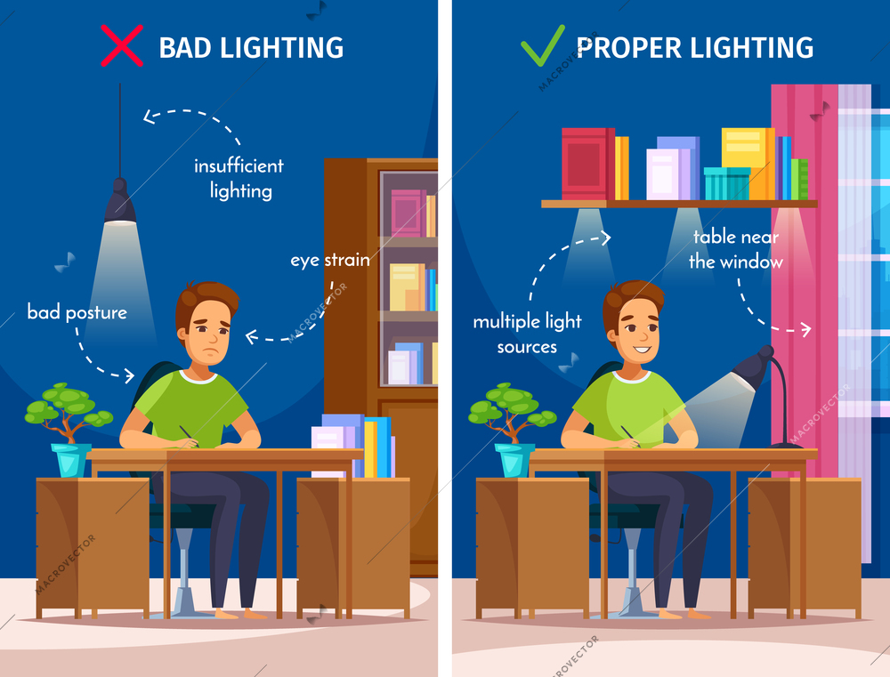Children posture cartoon composition set of two vertical banners with view of proper and wrong local lighting vector illustration