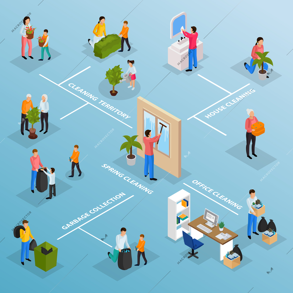 Spring cleaning works isometric flowchart with office tidying plants potting garbage collecting window mirror washing vector illustration