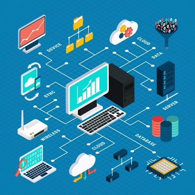 Data analysis isometric infographics layout with microchip wireless modem sync of gadgets database server cloud technology elements vector illustration