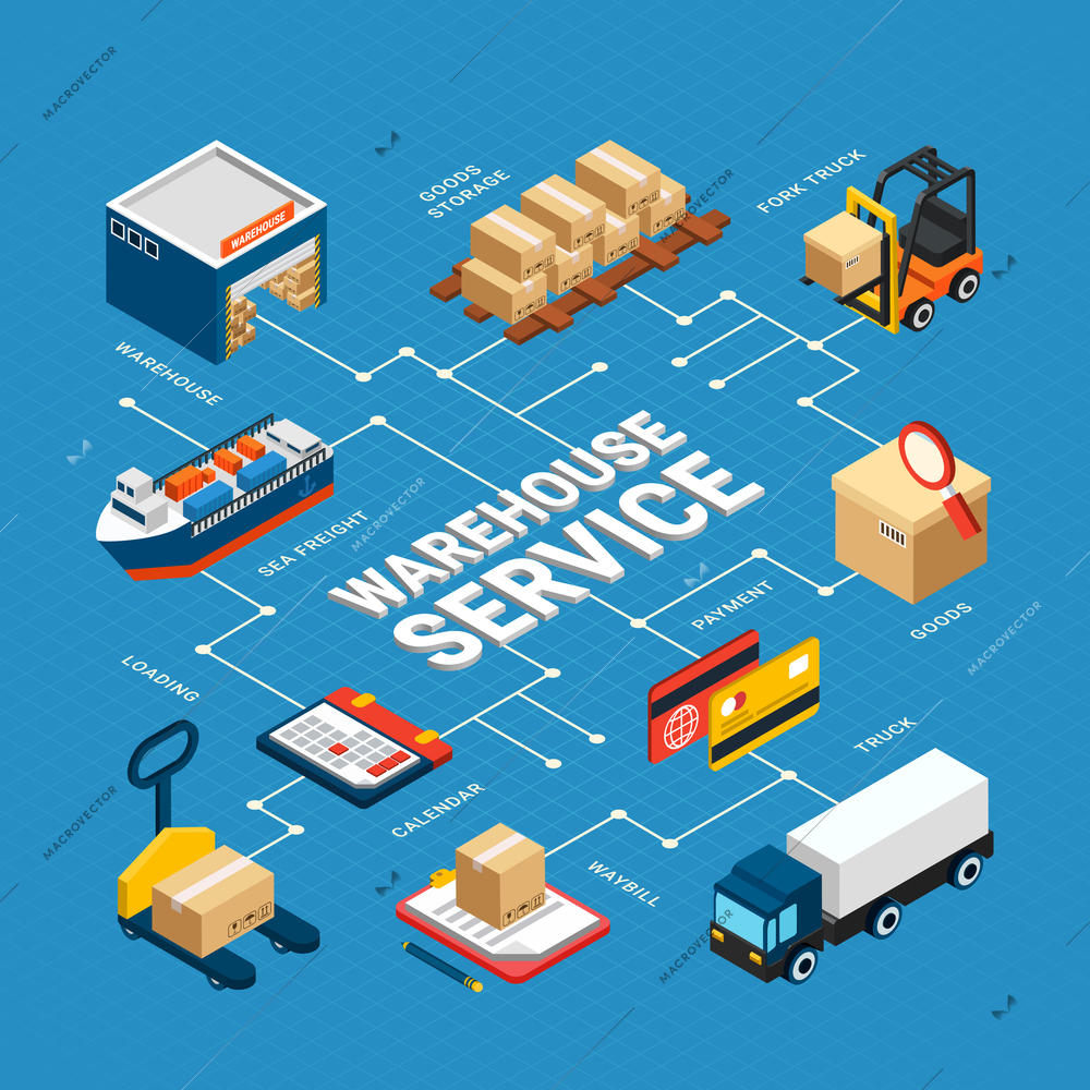 Warehouse service isometric infographics with various logistics transport on blue background 3d vector illustration