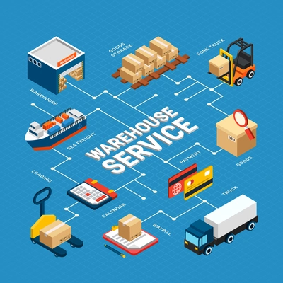 Warehouse service isometric infographics with various logistics transport on blue background 3d vector illustration