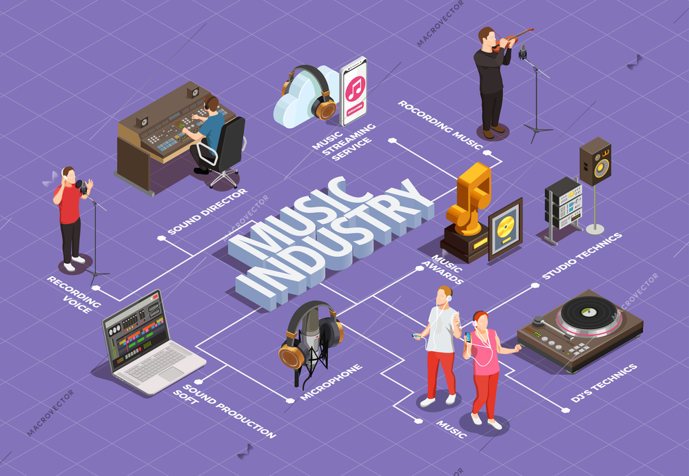 Music industry isometric flowchart with  studio technics symbols vector illustration