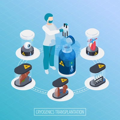 Cryonics cryogenics transplantation isometric round composition with images of organs in containers and medical worker character vector illustration