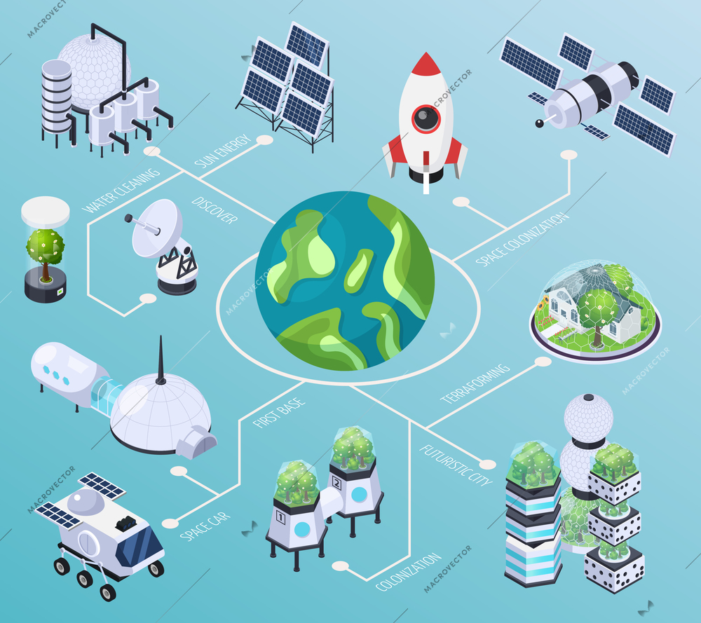 Space colonization terraforming isometric flowchart composition with isolated images of futuristic buildings rockets and industrial facilities vector illustration