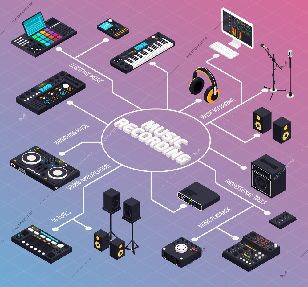 Music recording studio equipment isometric flowchart composition with isolated pieces of pro audio gear for music production vector illustration