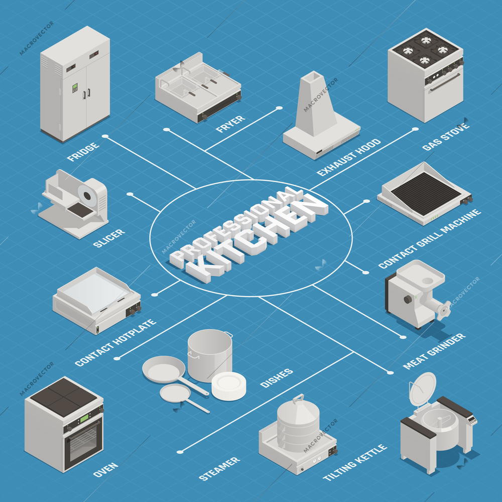 Isometric flowchart with various professional kitchen cooking equipment on blue background 3d vector illustration