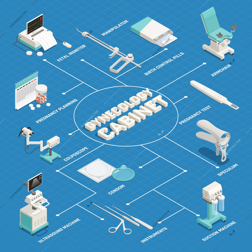 Isometric flowchart with various equipment in gynecology cabinet on blue background 3d vector illustration