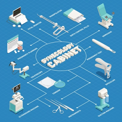 Isometric flowchart with various equipment in gynecology cabinet on blue background 3d vector illustration