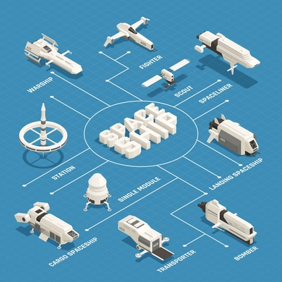 Various space ships isometric flowchart with station bomber transporter liner on blue background 3d vector illustration