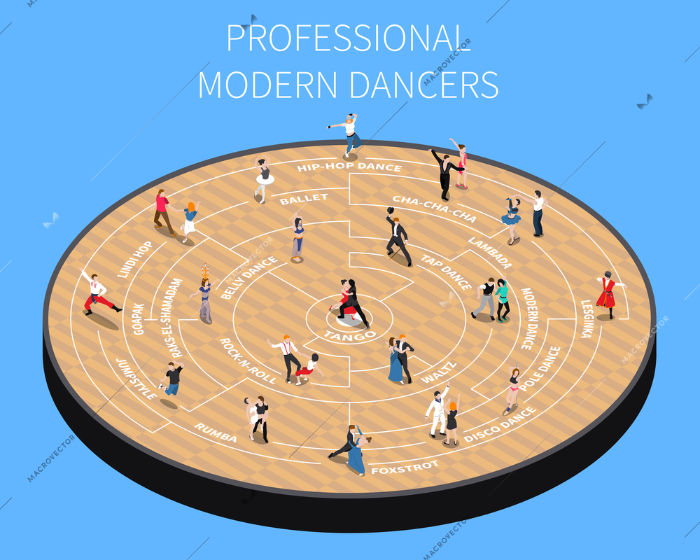 Professional modern dancers on parquet platform isometric flowchart on blue background vector illustration