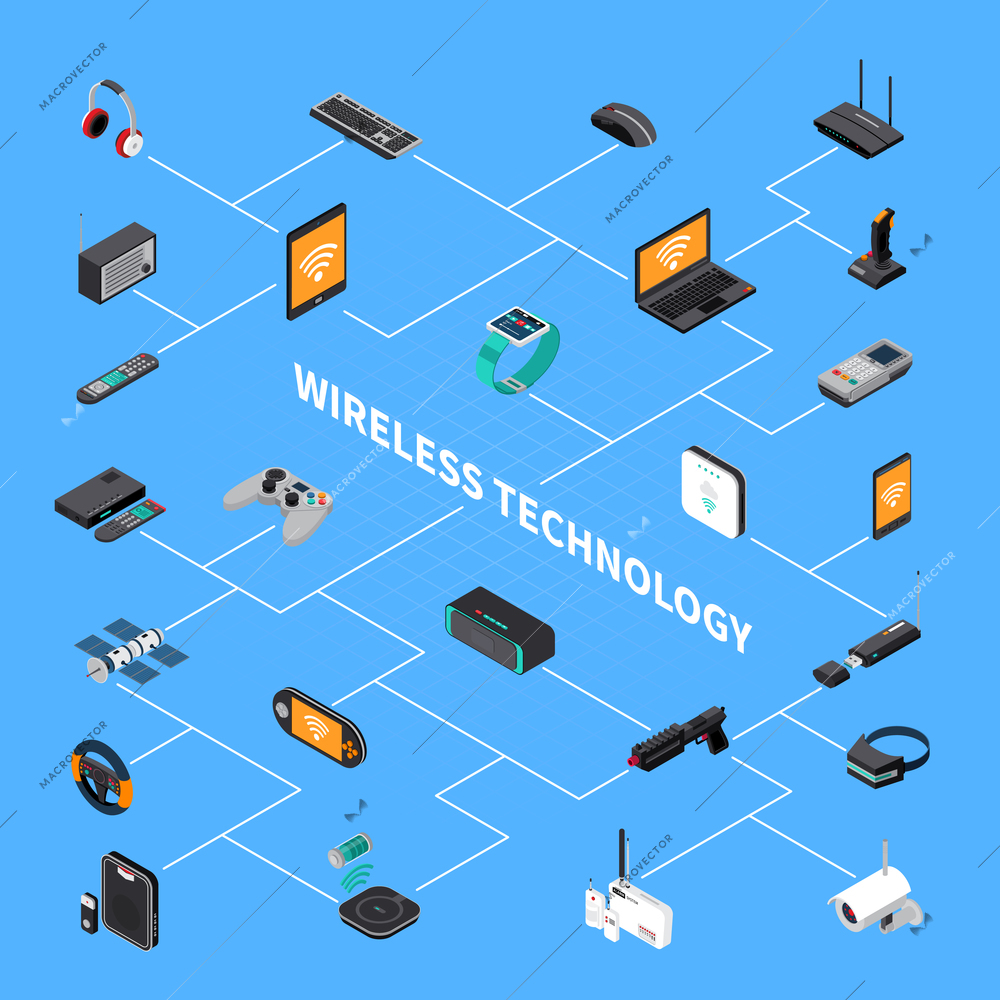 Wireless electronic devices, computer and game equipment, smart house elements, isometric flowchart on blue background vector illustration